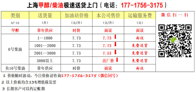 上海柴油批发